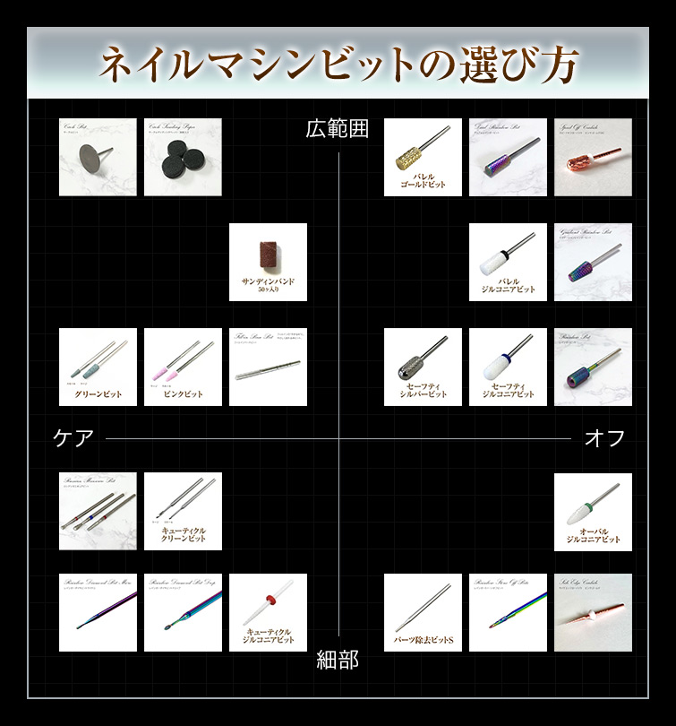 ネイルマシンビットの選び方