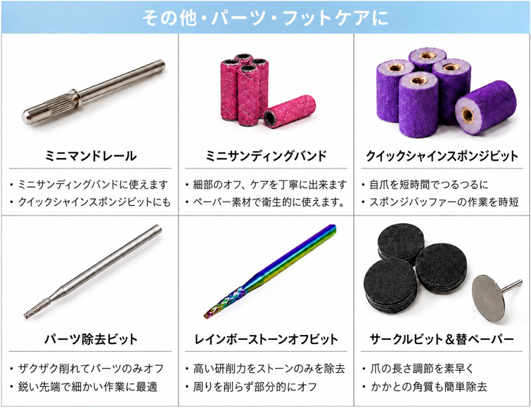 その他・パーツ・フットケア