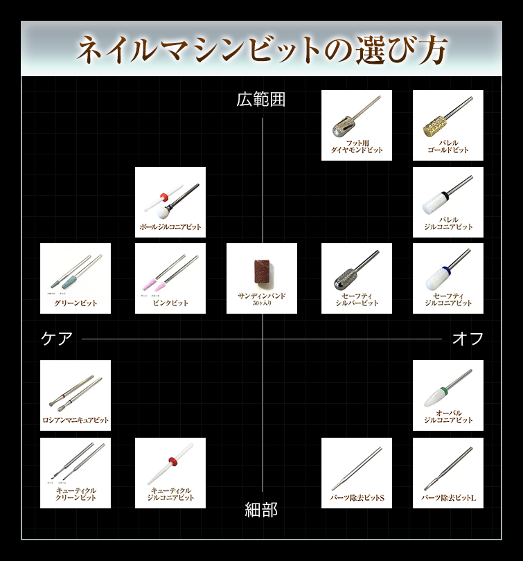 マシン用ビット