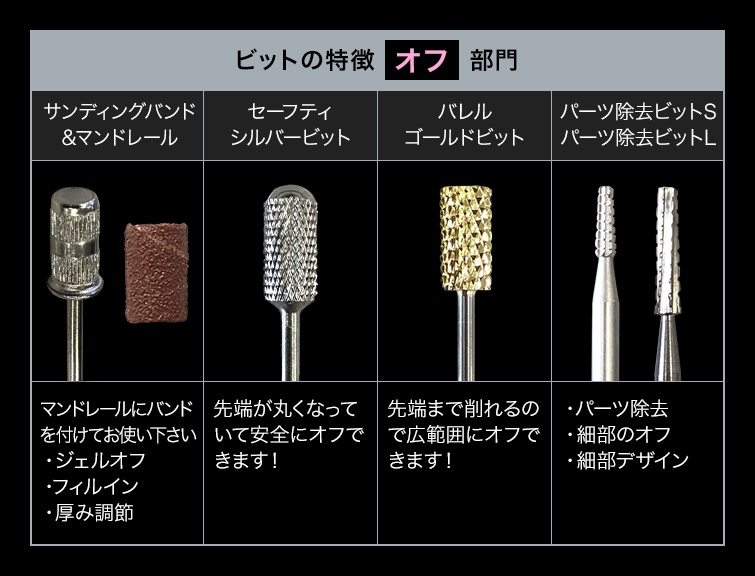 マシン用ビット